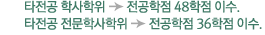 Ÿ���� �л������� �������� 48���� �̼� , Ÿ���� �����л������� �������� 36���� �̼�