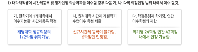 1) ������������ �ð������ �� ������ �н������� �̼��� ��� ���� ��,��,���� �������� ���� ������ �̼� �Ұ�. ��.���б⿡ 1�����п��� �̼������� �ð������ ����:�ش���� �����л��� 1/2���� ��氡��., ��.���ݴ��� �ð��� �����б� �����̼� ���� ���� : �űԽð��� ����� �Ұ���.6������ ������., ��.���������� �б��, ���� �̼������� ���� : �б�� 24���� ���� 42���� ������ ���� ������.