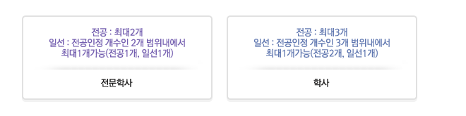 �����л� - ���� : �ִ� 2��, �ϼ� : �������� ������ 2�� ����������  �ִ� 1�� ����(����1��, �ϼ�1��).  �л� - ���� : �ִ�3��, -�ϼ� : �������� ������ 3�� ���������� �ִ� 1�� ����(����2��, �ϼ�1��) 