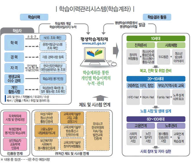 �н��̷°����ý���(�н�����) �ڼ��� ������ �ϴ� ���� ����