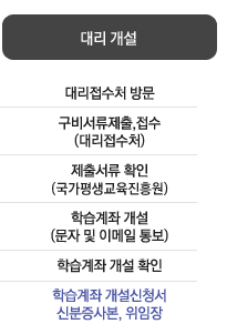 �븮 ���� : 1> �븮����ó �湮, 2>���񼭷����⡤����, 3>���⼭�� Ȯ��(������������),4>�н����� ����(���� �� �̸��� �뺸), 5>�н����� ���� Ȯ��, ���񼭷� : �н����� ������û�� �ź����纻, ������