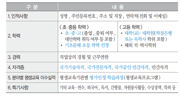 �����н����¿� ����� �� �ִ� ���뿡 ���� ����ǥ�� �ڼ��� ������ �ϴ� ǥ ����