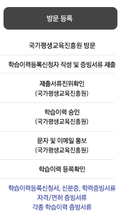 �湮 ��� : 1> ������������ �湮, 2> �н��̷µ�Ͻ�û�� �ۼ� �� �������� ����, 3>���⼭������Ȯ��(������������), 4>�н��̷� ����(������������), 5>���� �� �̸��� �뺸(������������), 6>�н��̷� ���Ȯ��, ���񼭷� : �н��̷µ�Ͻ�û��,�ź���,�з���������, �ڰ�/���� ��������, ���� �н��̷� �������� 