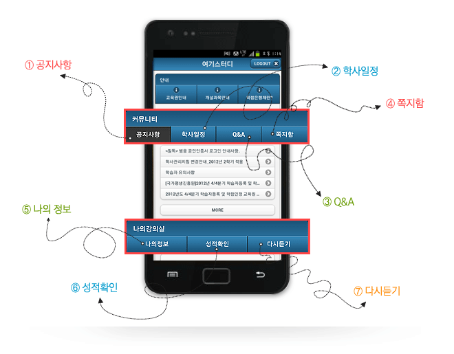 ���ǿ��� ����� �� �޴� �ȳ� ȭ������, Ŀ�´�Ƽ �޴��� �� ��������, �� �л�����, ��Q&A, �������� �޴���� ���� ���ǽ� �޴��� �볪�� ����, �켺��Ȯ��, ���ٽõ�� �޴��鿡 ���� �Ұ�(�ڼ��� ������ �ϴ� ���� ����)