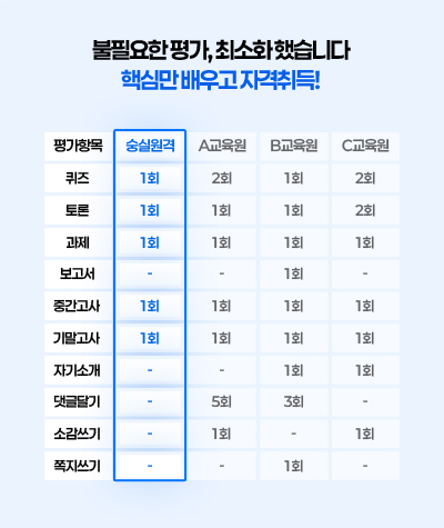컴퓨터공학과정