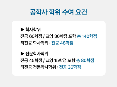 컴퓨터공학과정