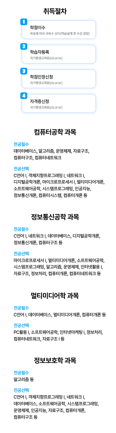 컴퓨터공학과정